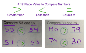 explain how to compare numbers using place value