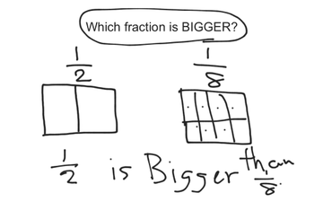 Which Fraction Is Bigger? -By Karen | Educreations