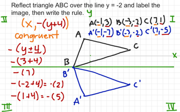 Reflection Over Y 2 With Rule Educreations