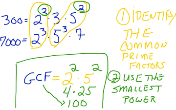 Prime Factorization And GCF. | Educreations