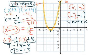 Graphing Quadratic Functions | Educreations