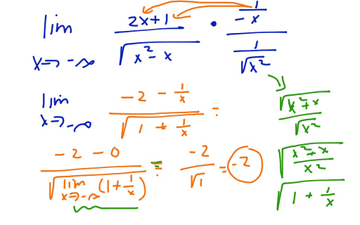 Limit At Negative Infinity - Example | Educreations