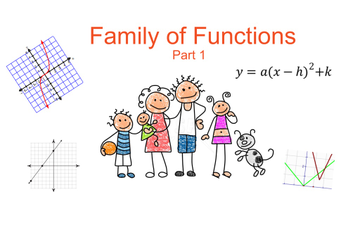 Family Of Functions Example