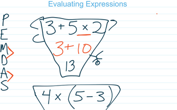 Evaluating Expressions | Educreations