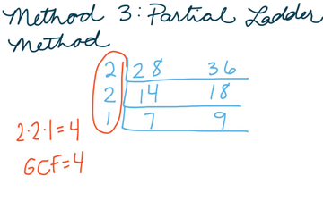 Three Methods for Finding The Greatest Common Factor (GCF) | Educreations