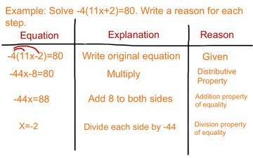 Postulates And Properties From Algebra | Educreations