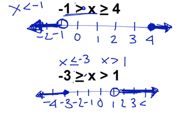 number line solutions