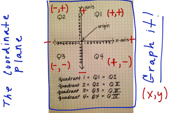 The Coordinate Plane | Educreations