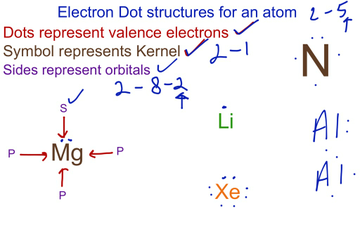 Electron Dot Structures For An Atom | Educreations