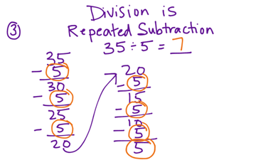 Models Of Division | Educreations