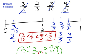 Ordering Fractions | Educreations