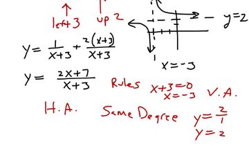 Math 110 Vertical And Horizontal Asymptotes Transformation Of The ...