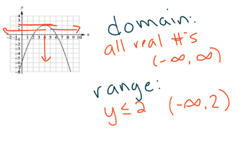 Domain And Range Of Quadratic | Educreations