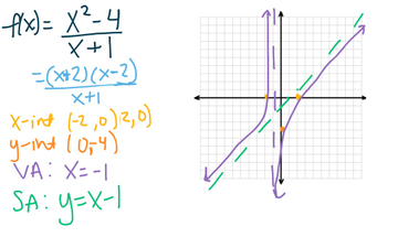 Rational Functions | Educreations