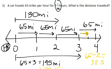 Number Line Fractions | Educreations