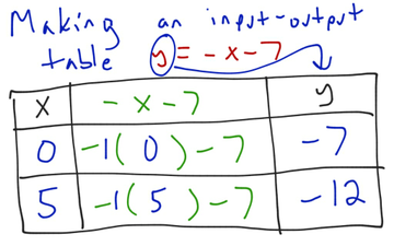 Making an Input-Output Table | Educreations