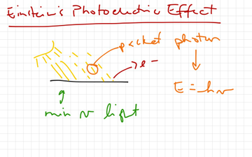 Einstein S Photoelectric Effect Educreations