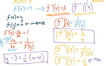 Equation Of A Tangent Line Of Inverse Functions | Educreations