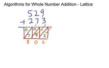 Algorithms for Whole Number Addition - Lattice | Educreations