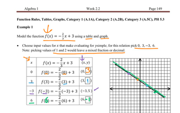 Function Rules, Tables And Graphs | Educreations