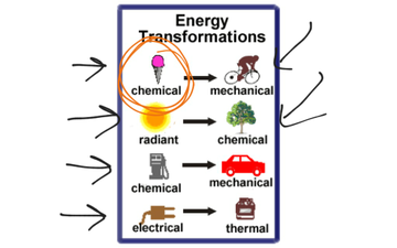 Mini Tut 7: Energy Transformations | Educreations