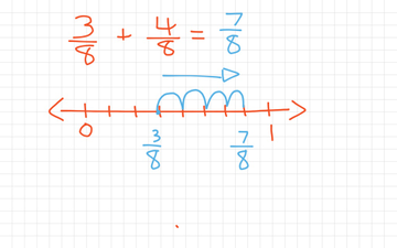 12-5 Adding And Subtracting On The Number Line | Educreations