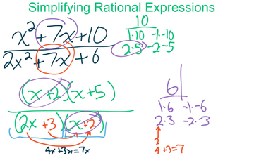 Simplifying Rational Expressions | Educreations