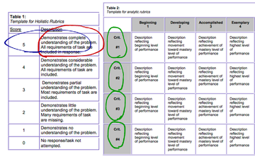 Analytic Rubric Vs Holistic Rubric