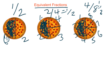 Understanding Equivalent Fractions | Educreations