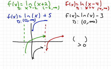 Sec 5-1. The Natural Log Graph | Educreations