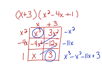 Multiplying Polynomials: Box Method | Educreations