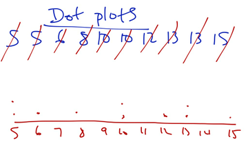 Dot plots | Educreations