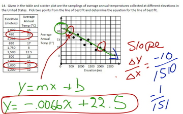 Scatter plot Solutions Part 1 | Educreations