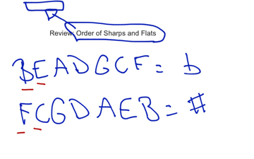 order of sharps and flats
