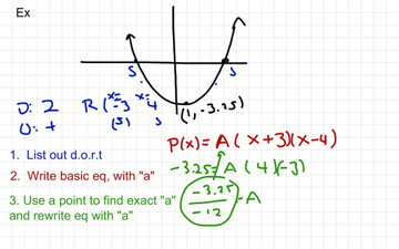 Writing The Equation Of A Polynomial From The Graph | Educreations