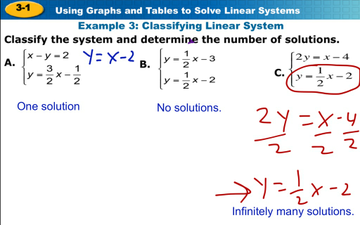 3 1 3 Classifying Systems Of Equations Educreations 3 1 3 Classifying Systems Of Equations Educreations