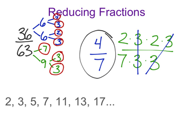 Reducing Fractions | Educreations