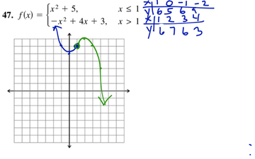 Pre-calc 1.6 #47 