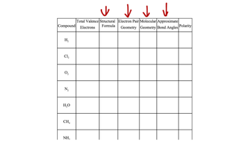 VSEPR Theory | Educreations