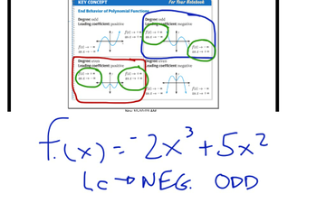 Algebra 2 End Behavior | Educreations