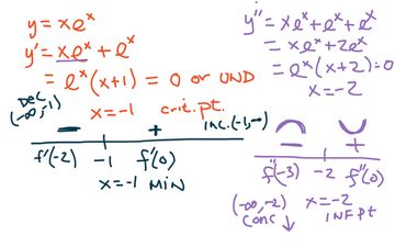 Connecting f’ And f” To f | Educreations