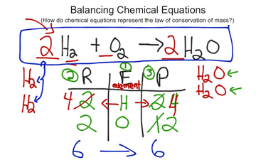 7.2 Balancing Chemical Equations | Educreations