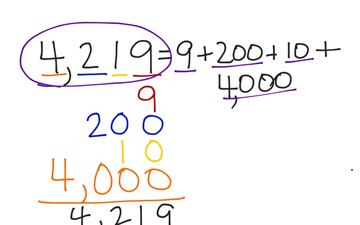 Place Value Four Digits | Educreations