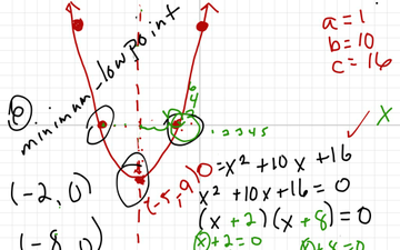 Algebra 1 Graphing Parabola In Class | Educreations