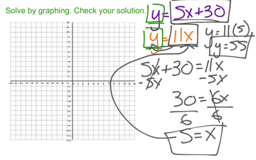 4.1 additional practice solving systems of equations by graphing