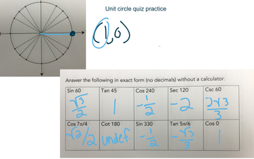 How To Use The Unit Circle | Educreations