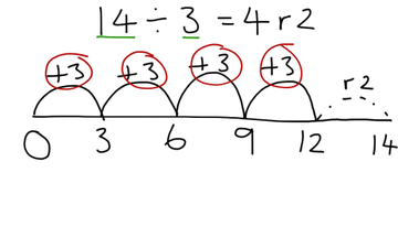 Repeated Addition On A Number Line - Division | Educreations