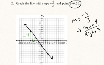 2.3 Graph A Line Given The Slope And A Point | Educreations