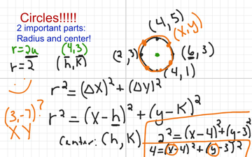 Equation Of A Circle | Educreations