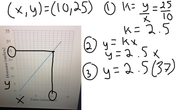 Direct Variation From A Graph | Educreations